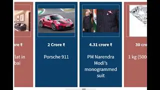 Things you can buy in India from 1 ₹  to 70 thousand crore ₹ |  In Indian currency .| 10 best