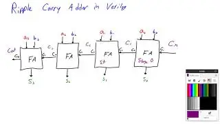 4 Bit Adder in Verilog Using Instantiation