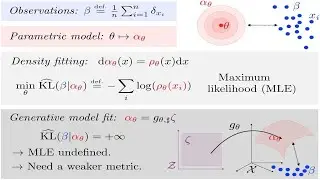 Maximum Likelihood as Minimizing KL Divergence