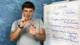 5 ЭТАПОВ РЕАЛИЗАЦИИ ИДЕИ