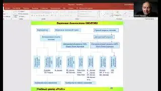 Бортовая диагностика OBD/EOBD. История систем впрыска