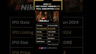 Ixigo IPO | GMP 27% Subscription Status 9.38x | Last Day to Apply