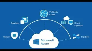 What is Microsoft Azure