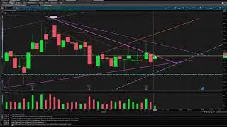Disney Stock detailed overview
