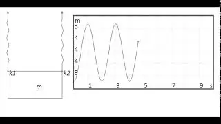 k1=50(N/m), m=15.2 (Kg), k2=?