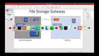 Demo3 - AWS Datasync Service - AWS Data Migration