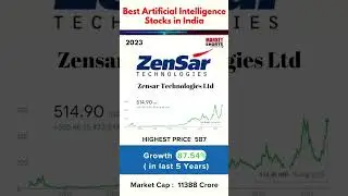 Best Artificial Intelligence Stocks in India | Top AI Stocks for 2023 