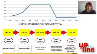 Бизнес встреча "Как добиться финансовой независимости" Лукина Любовь