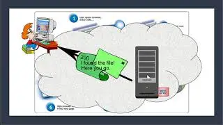 #2 Working with HTML Forms  ~ Http Response and Request