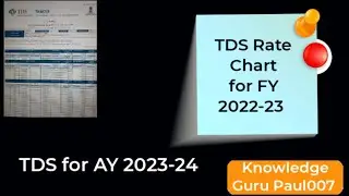 TDS chart for FY 2022-23 AY 2023-24 I TDS chart,