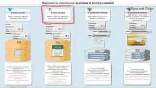 Работа с картинками, файлами и ссылками на них