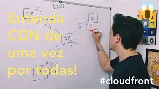 O que é Rede de Distribuição de Conteúdo / Content Delivery network - CDN ? CLOUDFRONT