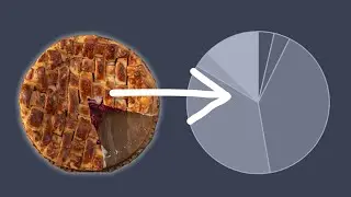 Its pie chart time! | TxTs Treasury Devlog