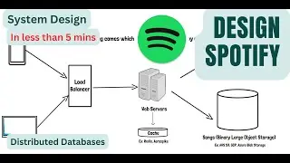 Design Spotify | System Design | HLD