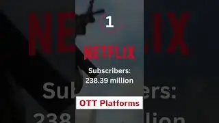 Top 5 OTT Platforms 2023 | Most Popular OTT Platform 2023