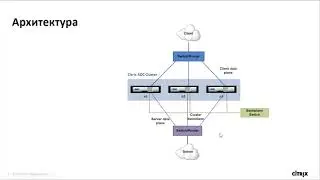 2019 10 02 кластеризация ADC часть 1
