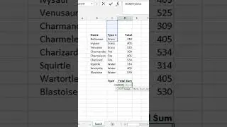 Conditional sum | Sumif equal| textual criteria | excel | 