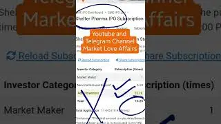 Shelter Pharma Limited  SME IPO - Final Subscription Status + GMP 
