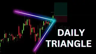 The 9 AM Daily Triangle Signal (Telegram Alerts)
