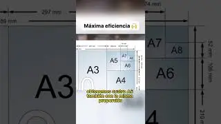 La eficiencia en la fabricación de hojas 👀. Fuente: Xataka.