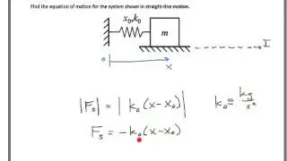 Particle Dynamics Screencast 3.1 - Modeling Spring Forces