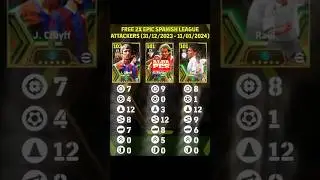 how to max level up Spanish league attackers epic 