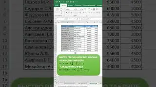Горячие клавиши для быстрого перемещения по таблице 