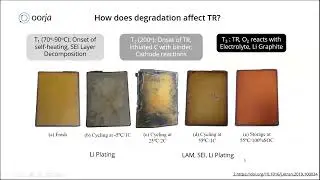 Mastering Thermal Runaway: Simulation and Mitigation Strategies for Battery Safety