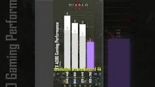 Diablo 4:  RTX 4090 Ultrawide Performance 
