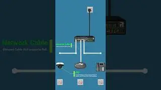 What is POE? || Power Over Ethernet #technology #networking #tech #router #internet