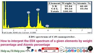 How to interpret the EDX spectrum of a given elements by weight percentage and Atomic percentage