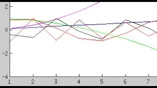 Matlab plot multiple lines