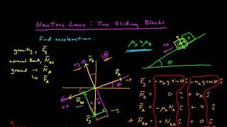 Newton's Third Law: Two Sliding Blocks