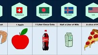Comparison: $1 in different countries