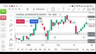 Phone मे Support & Resistance कैसे बनाये | Support Resistance कैसे लगाये 📊