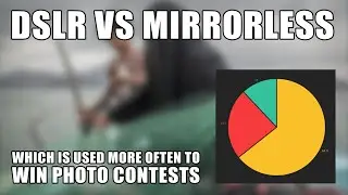 Most Professional Photographers Use DSLR Cameras In 2021