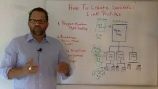 SEO Link Building-The Right Way!