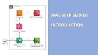 AWS SFTP Server - Part 1: Introduction