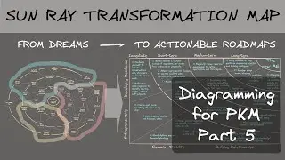 Diagramming for PKM: The Sun Ray Transformation Map for preparing to quit your 9-to-5 job