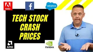 Tech Stock Crash 2020: Target Price Projections