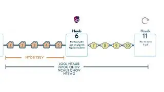 Kuv tau kuaj mob lawm. Yuav ua li cas ntxiv? | Hmong