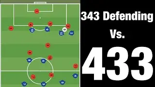 Soccer Made Easy: 343 Defending Vs. 433