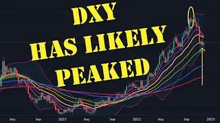 A DXY massive rare signal just flashed! 😲💥😲