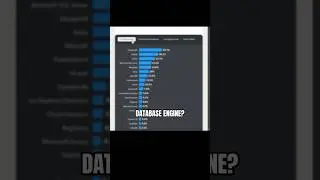 Most Popular Database 2024 🥇 