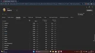 How to see the Countries that watch your videos