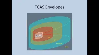 Radio Navigation - TCAS