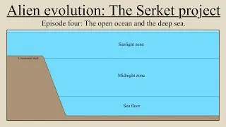 Alien evolution: The Serket project, episode four: Open ocean and The deep sea