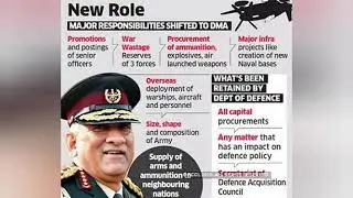 #Defence