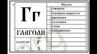 33 буквица Глаголи.