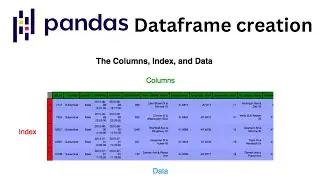 How to Create Pandas DataFrame